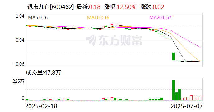 展鹏科技7月7日龙虎榜数据