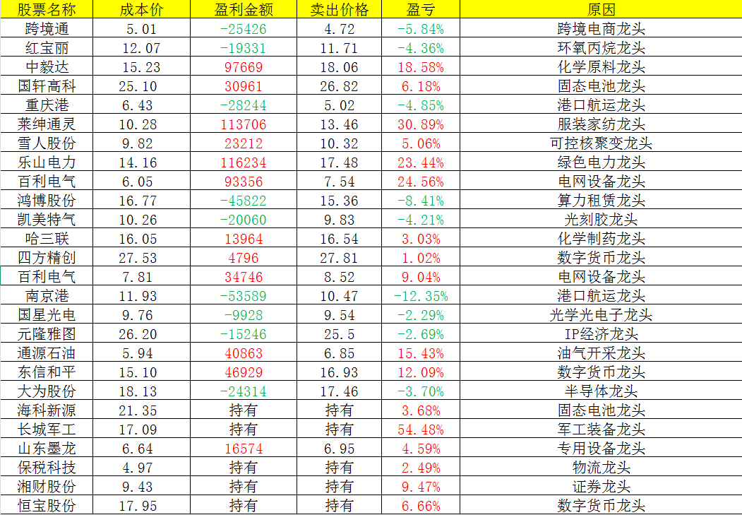 新亚电子涨8.61%，股价创历史新高