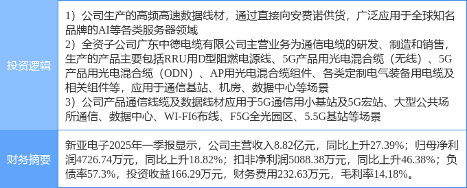 新亚电子涨8.61%，股价创历史新高