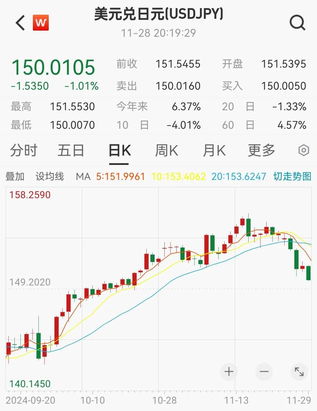 周一日元兑主要货币多数走低