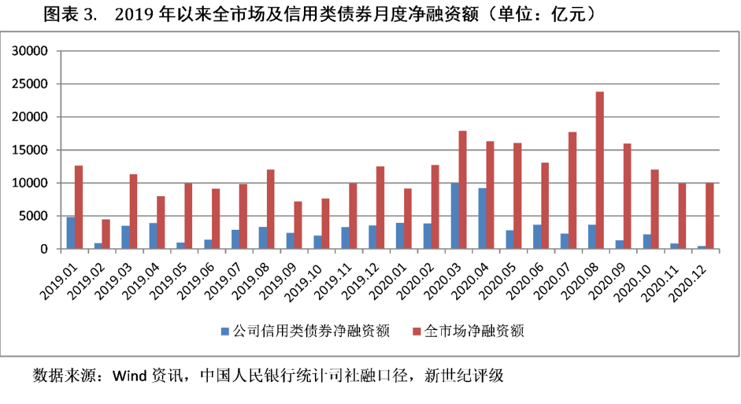 央行上海总部荣艺华：835家境外机构投资者通过债券通进入内地银行间债市