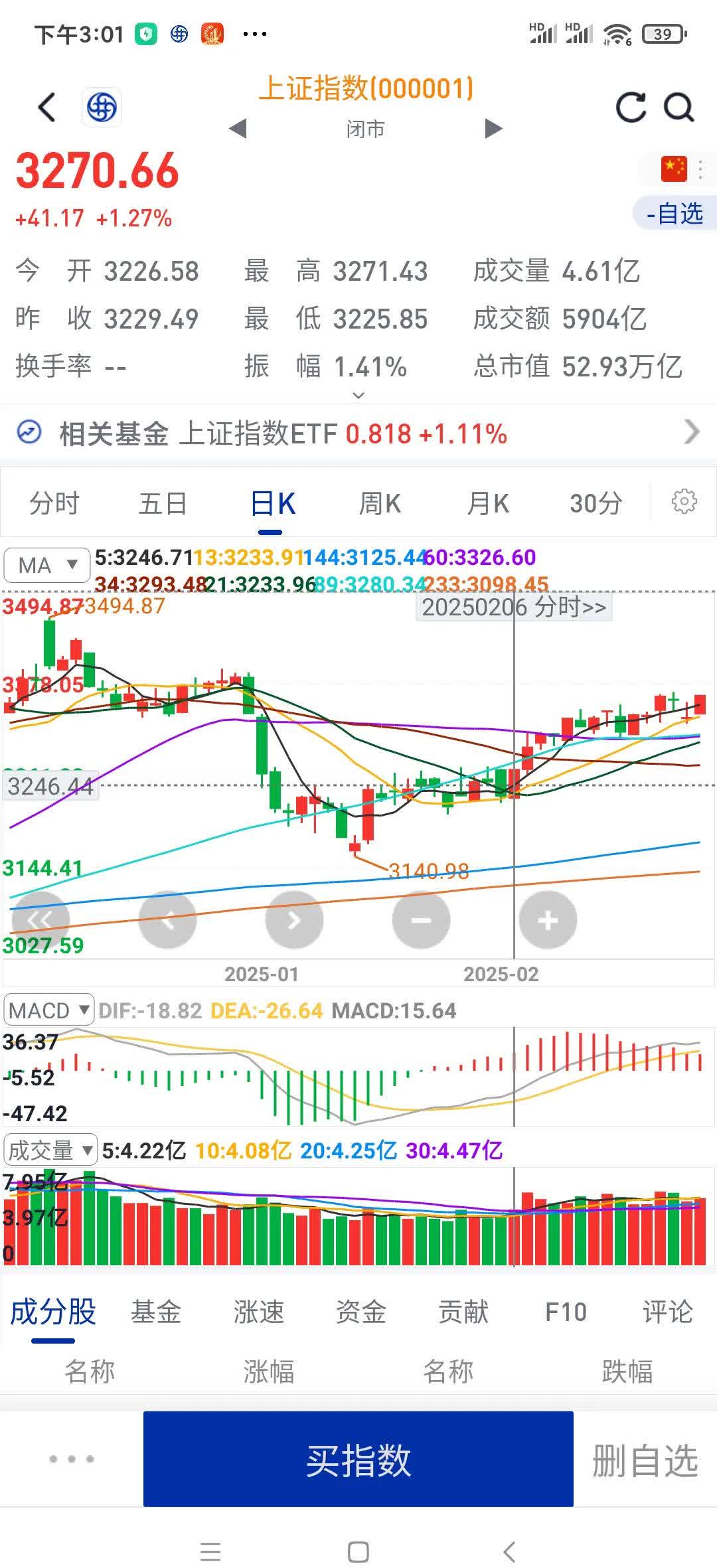 债市收盘|上证指数逼近3500点，国债期货全线“贴地飞行”