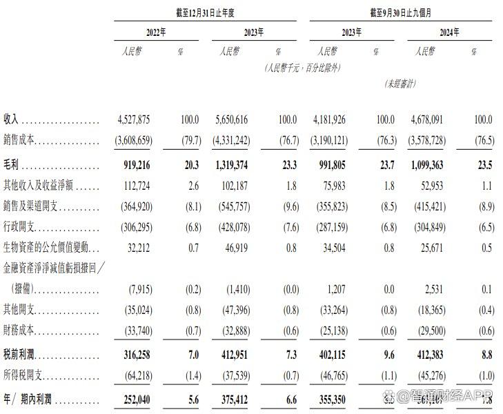 老乡鸡递表港交所 中金公司和海通国际为联席保荐人