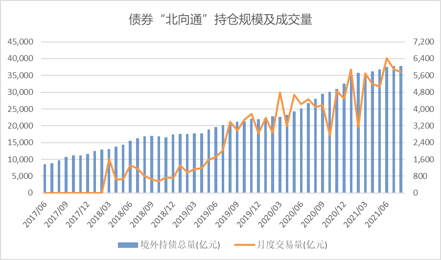 东方金诚于丽峰：债券通“南向通”扩容 将引入更加多元化的投资需求