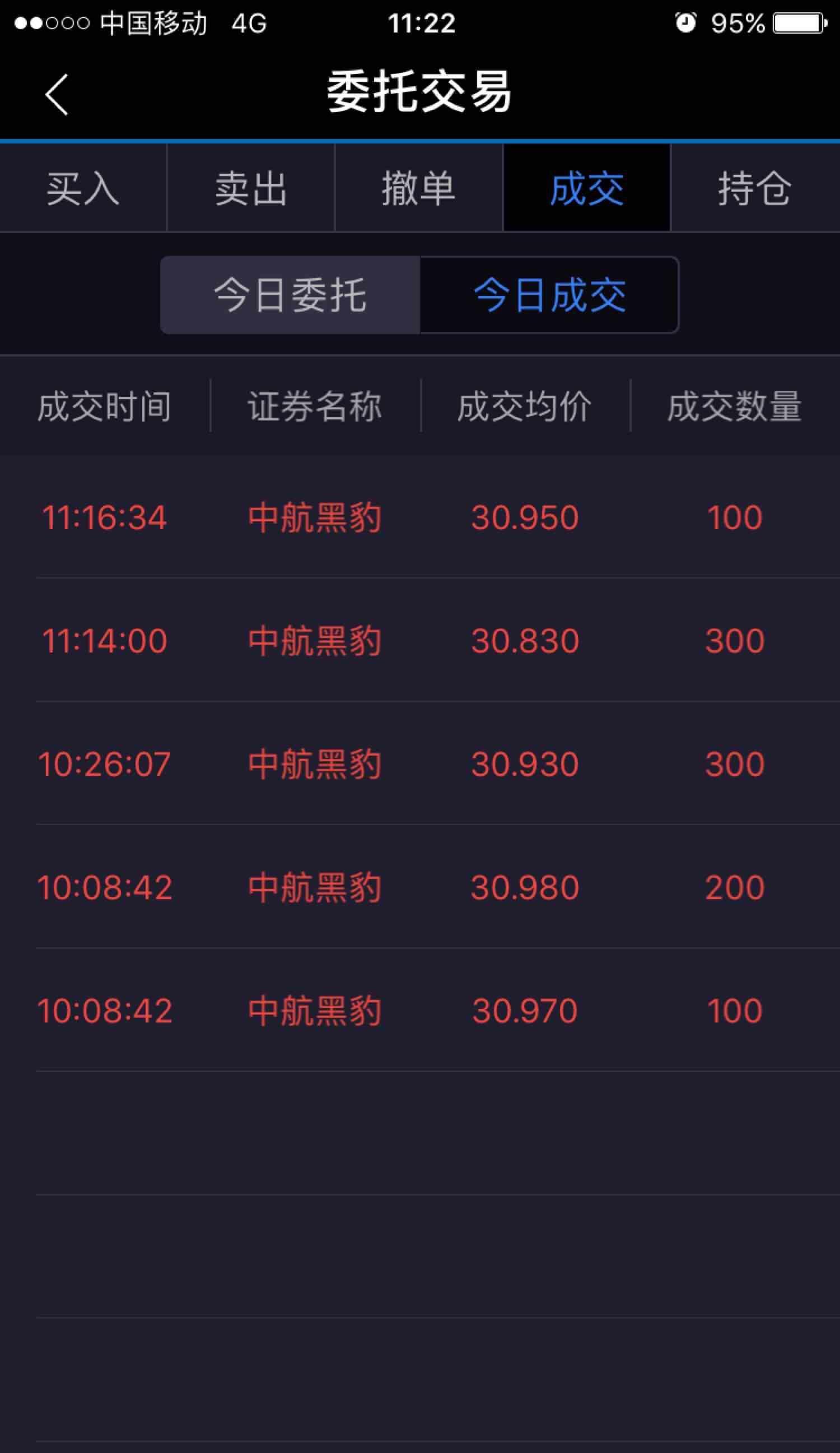 国防军工行业资金流出榜：中航沈飞等11股净流出资金超5000万元