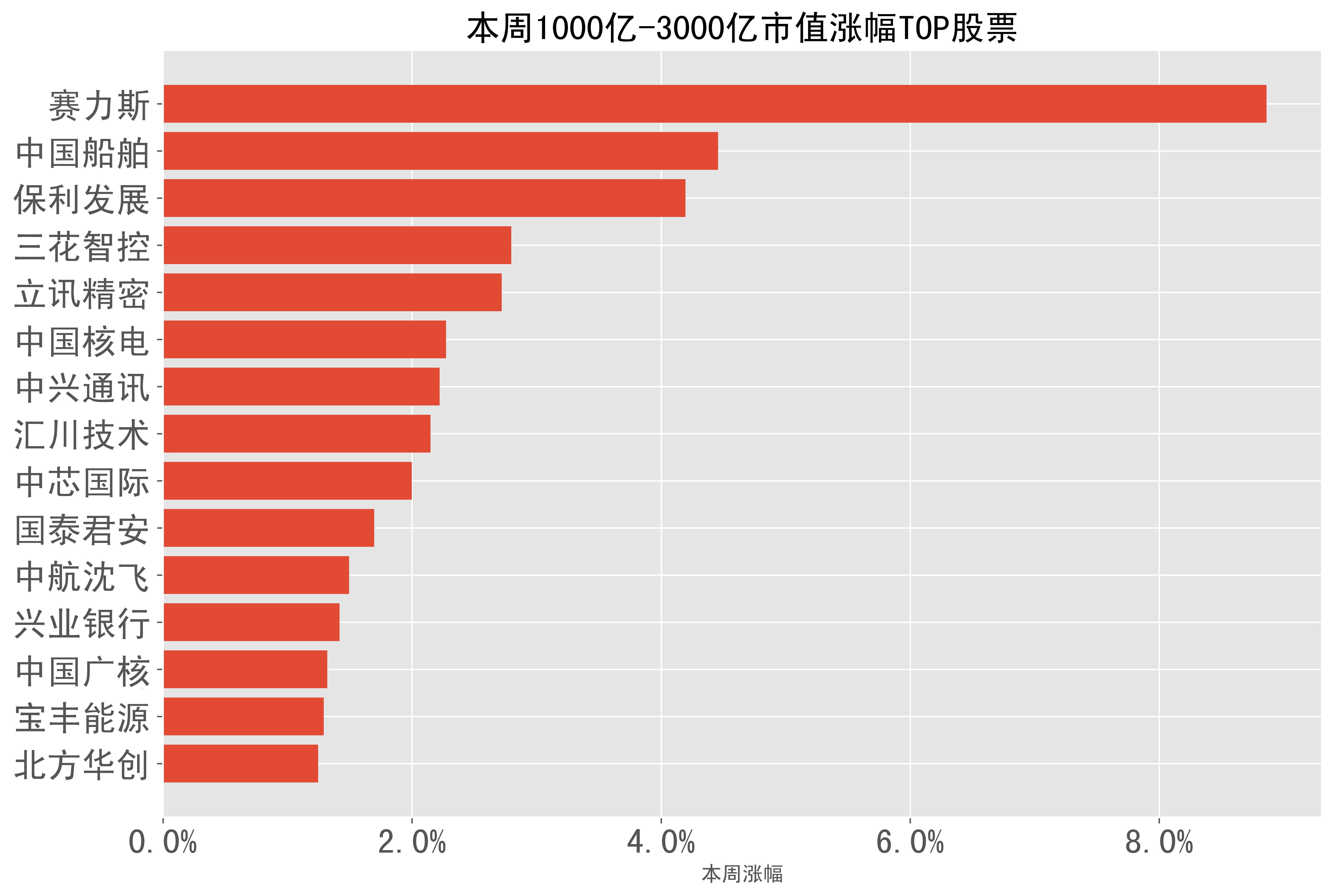 国防军工行业资金流出榜：中航沈飞等11股净流出资金超5000万元
