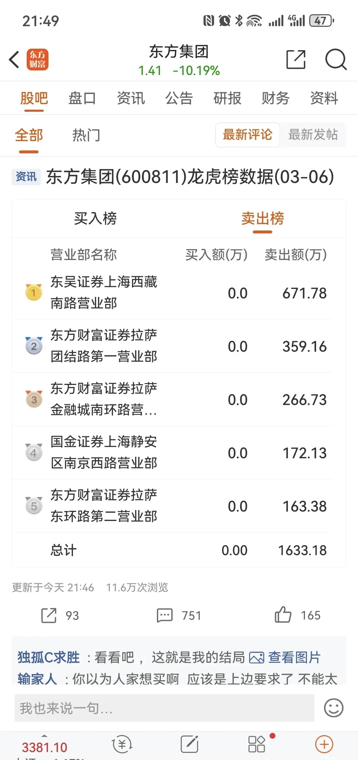 *ST紫天龙虎榜：营业部净卖出192.46万元