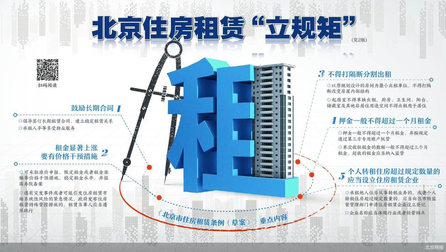 住房租赁进入旺季 深圳市场供应充足租金平稳