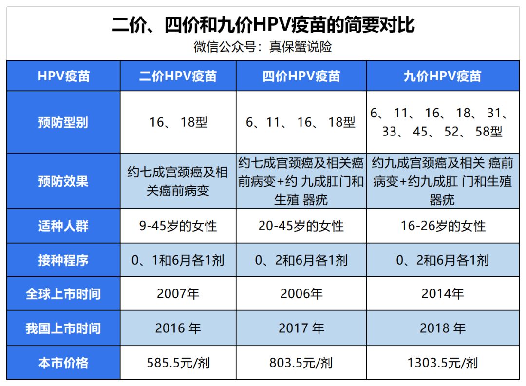 首个国产九价HPV疫苗价格出炉 不到进口价一半