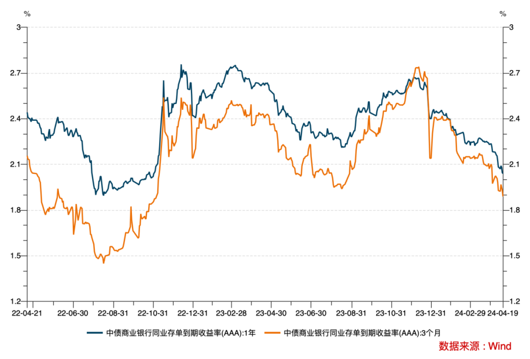 中证转债指数早盘收跌0.04%