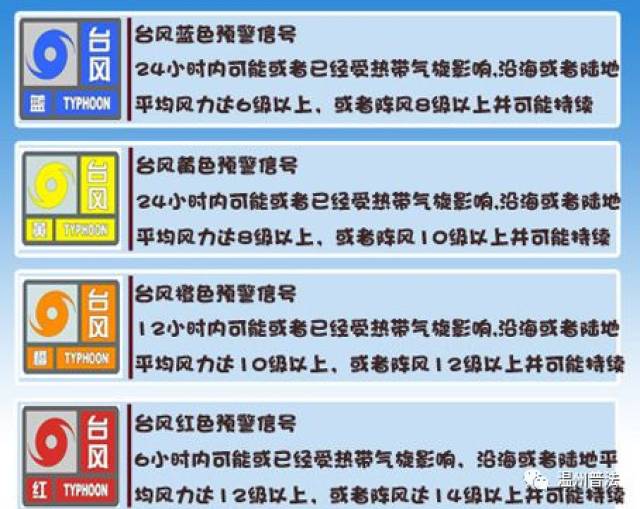 浙江调整防台风应急响应为Ⅳ级