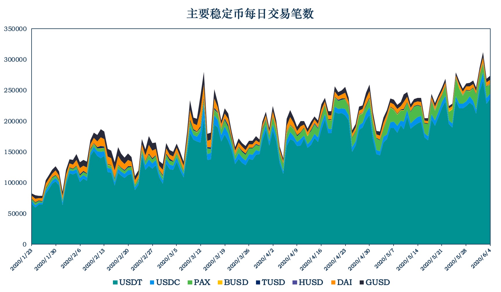 中原证券：全资子公司中州国际持有1、4、6号牌照 目前暂未开展稳定币相关业务