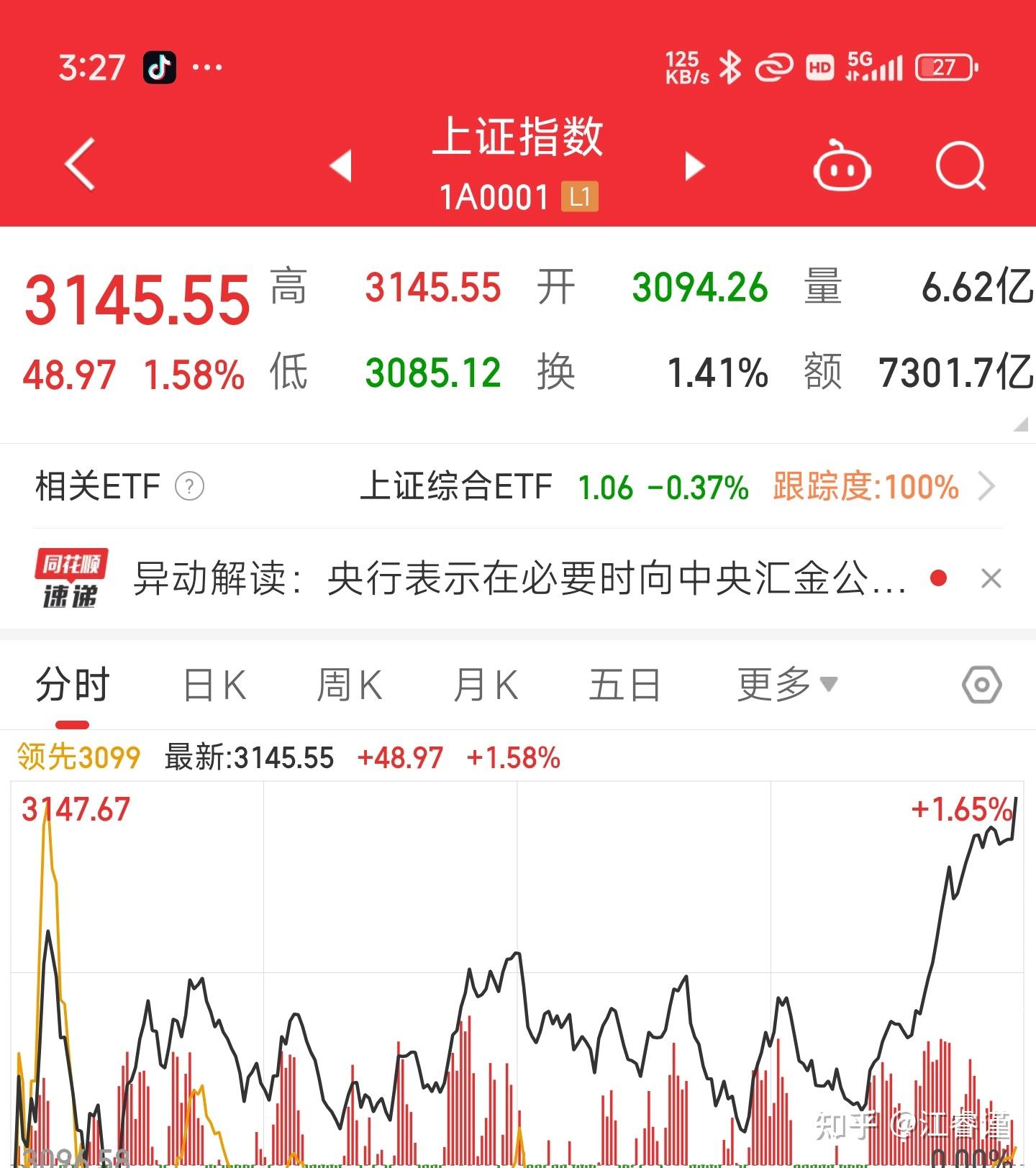 今年以来上涨逾8% 中证转债指数创近10年新高
