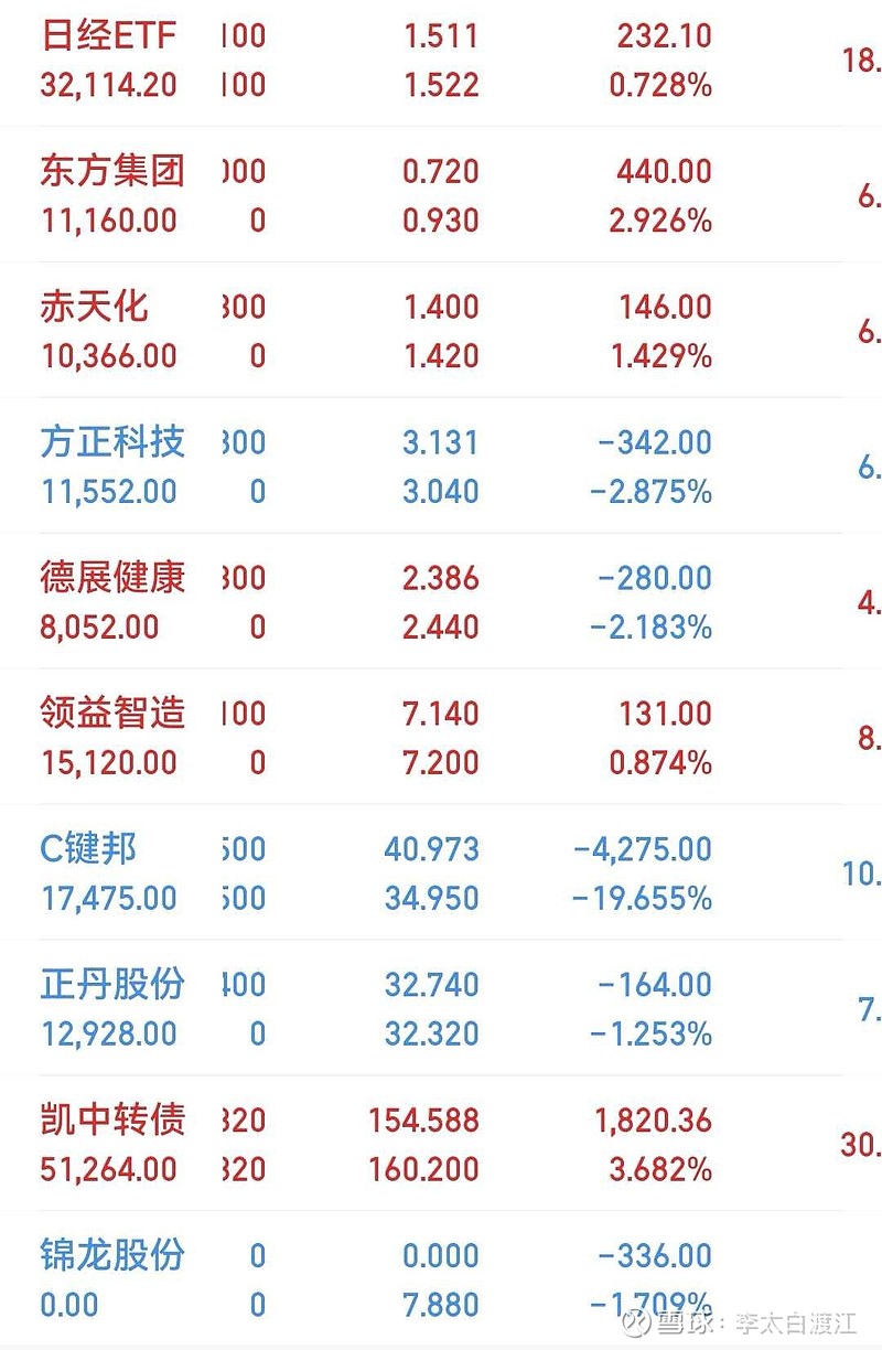 今年以来17只可转债上市 两只首日涨幅近六成