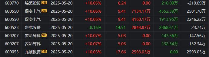 欣灵电气换手率78.88%，龙虎榜上机构买入1096.27万元，卖出939.41万元