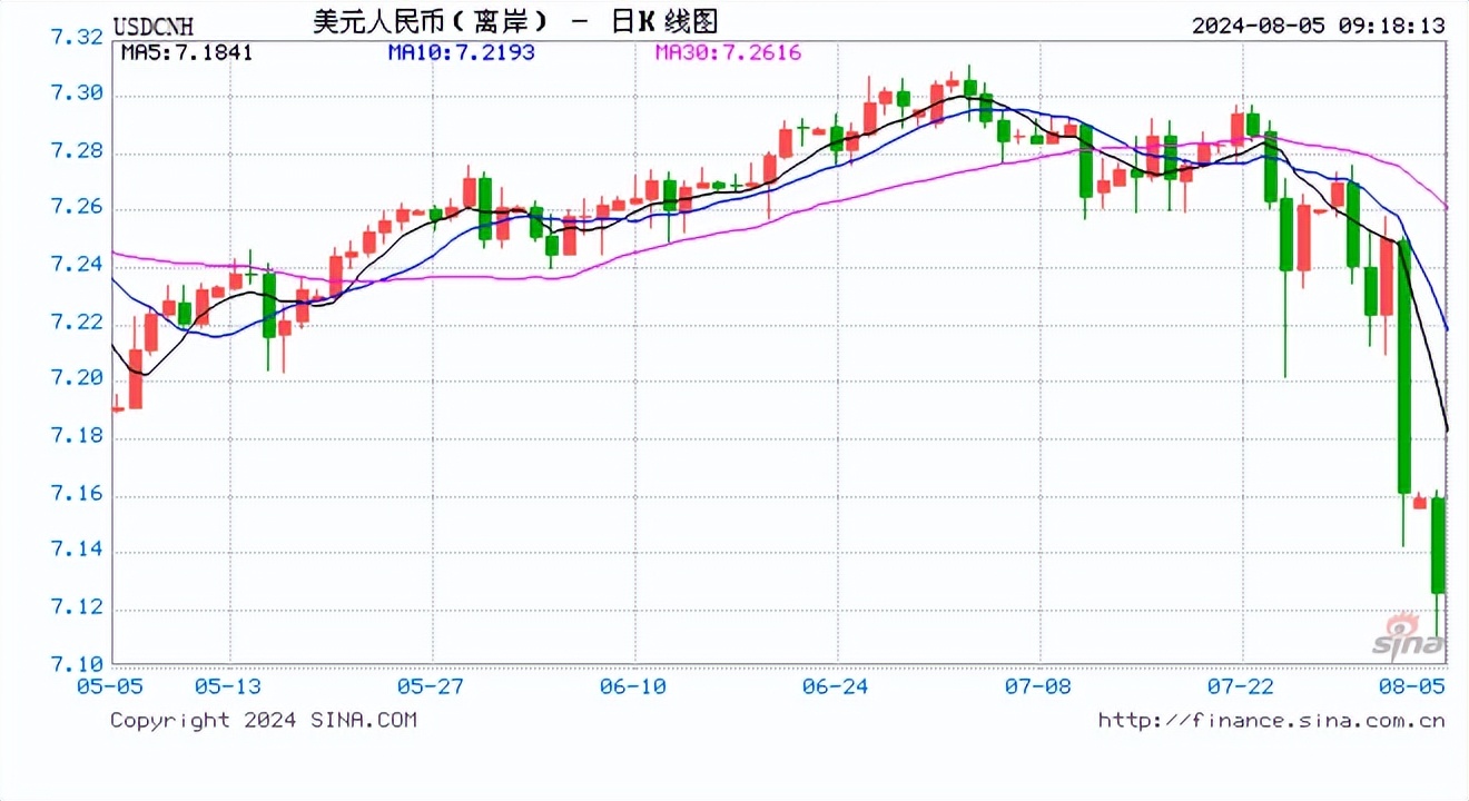 美债收益率集体下跌，10年期美债收益率跌7.12个基点