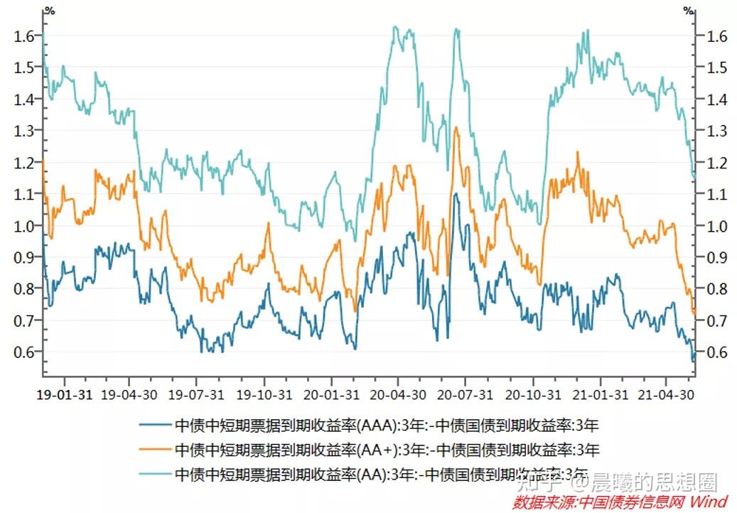 债市早参7月10日 | 央行重磅发布会定档下周一；6月CPI同比上涨0.1%，机构仍唱多债市