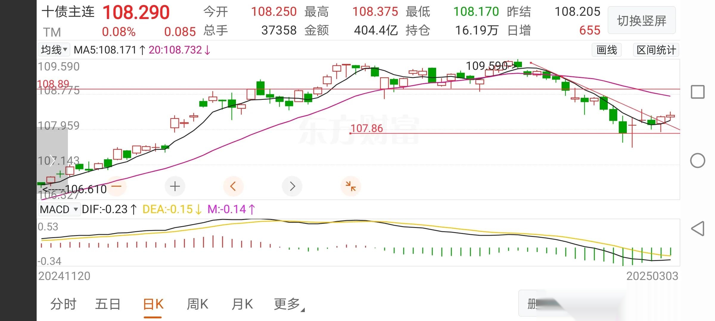 7月9日债券市场指数小幅波动