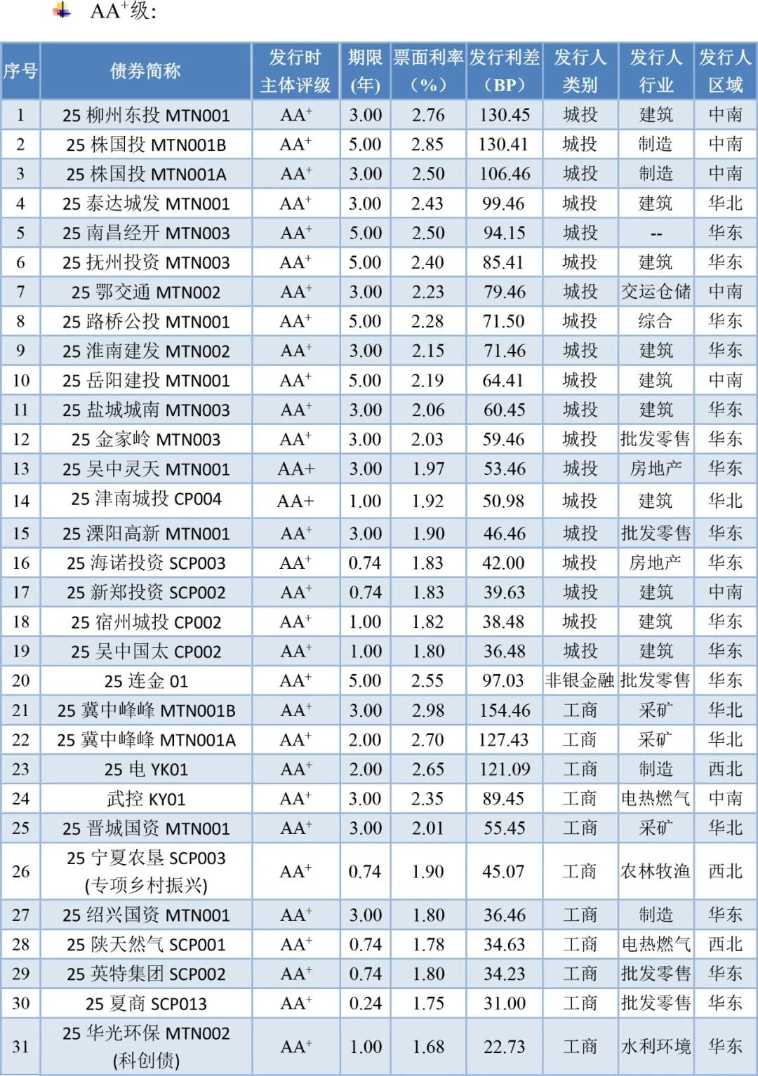 债市日报：7月10日