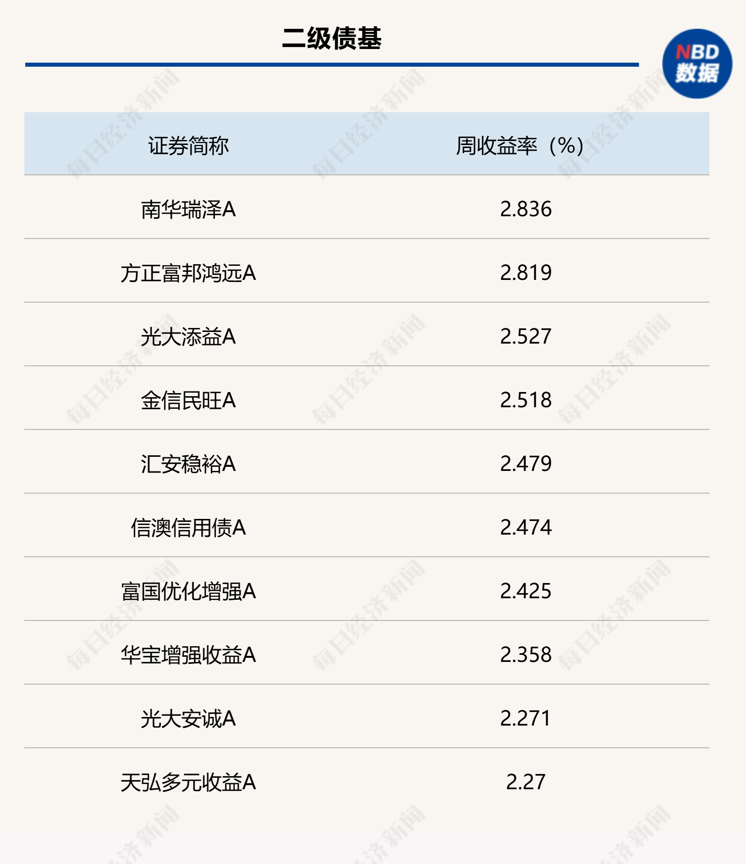 山东证监局通报多起债市违规事件，部分涉及非市场化发行