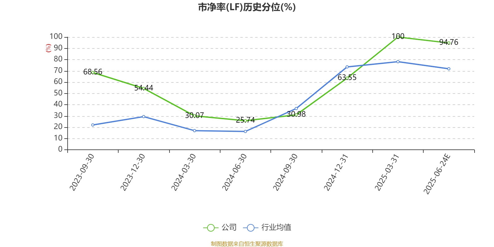 华茂股份：上半年净利同比预增293.36%―391.7%