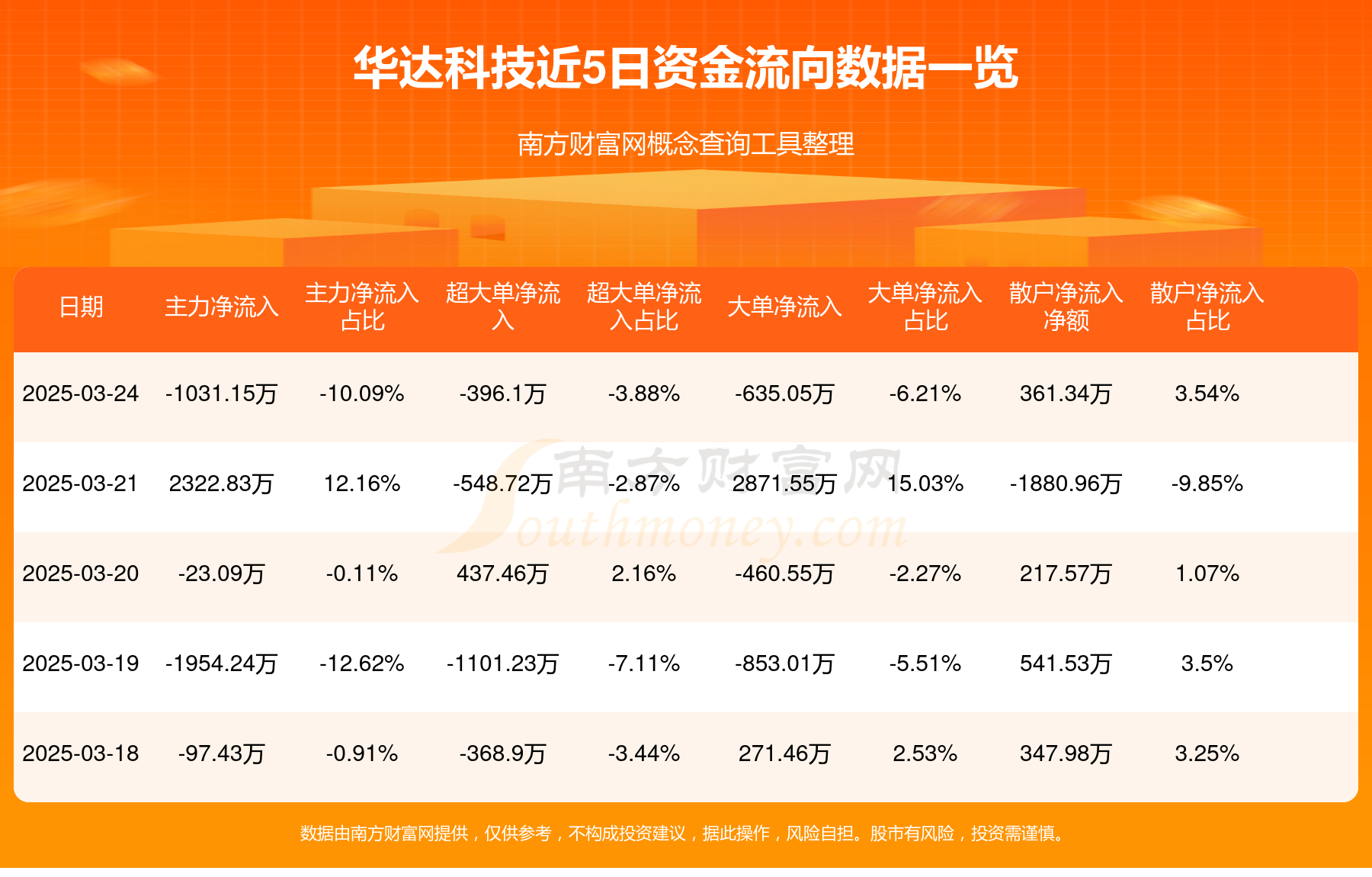 华茂股份：上半年净利同比预增293.36%―391.7%