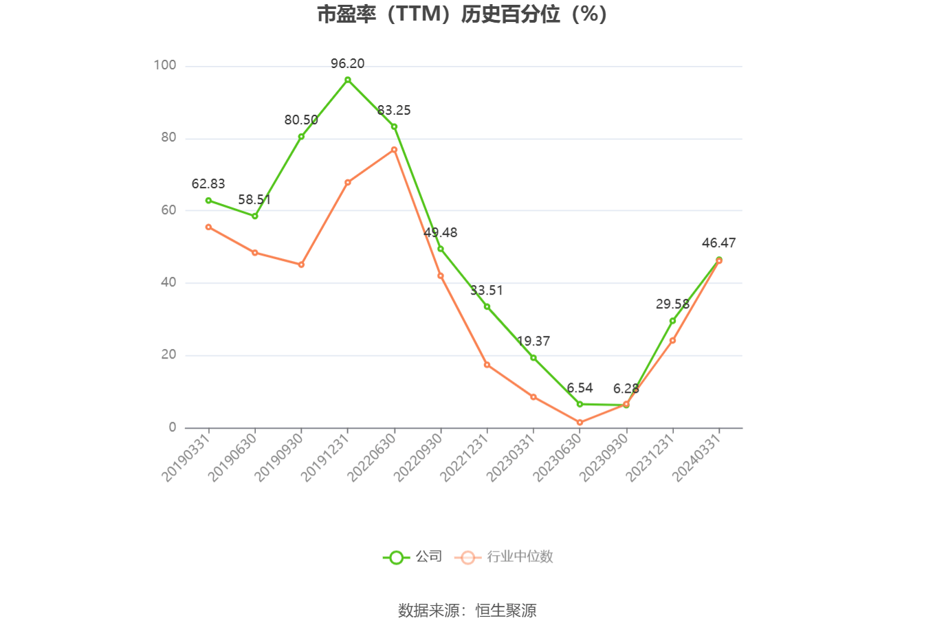 北纬科技：上半年预计亏损265万元―345万元