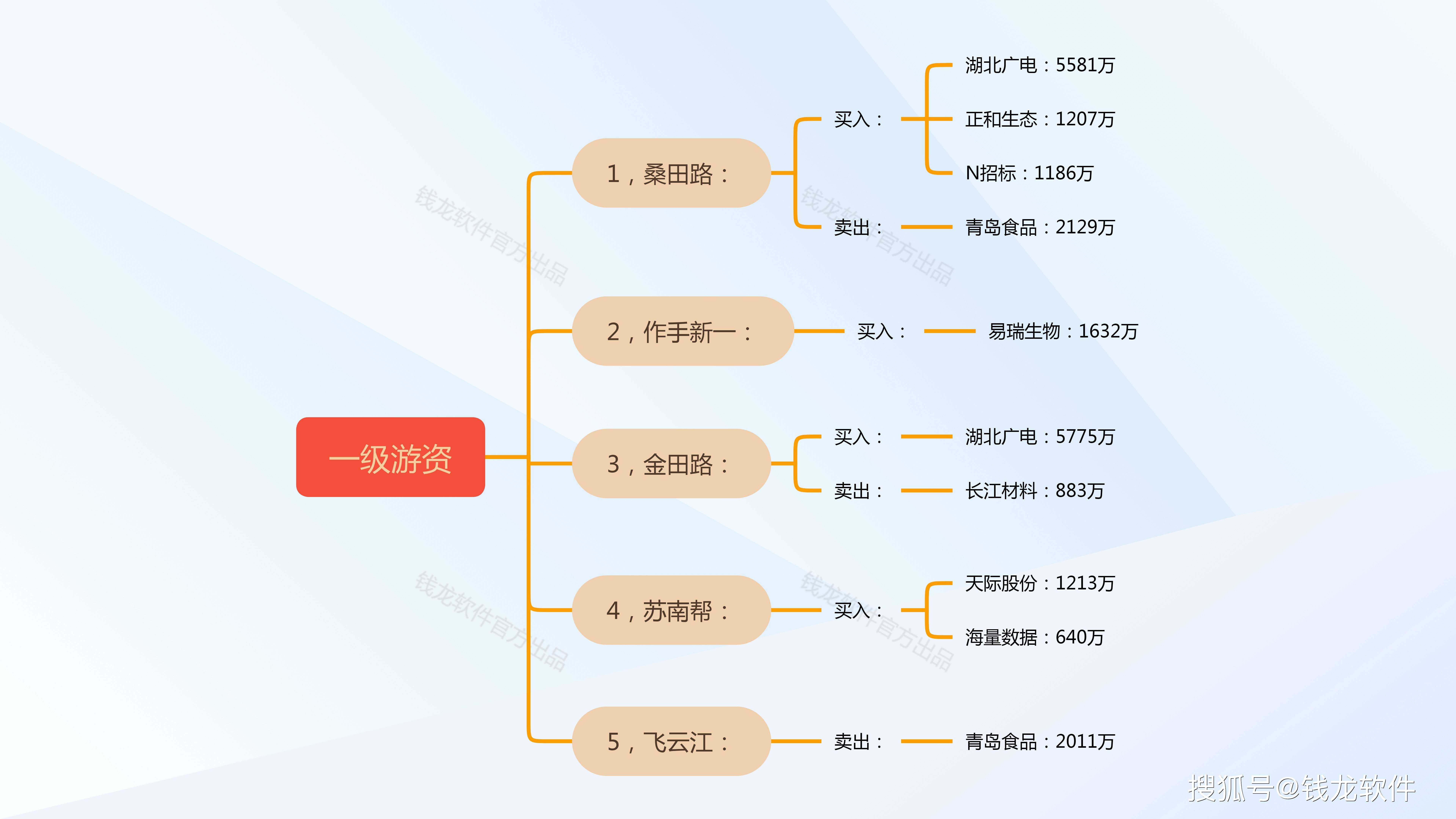 恒立退龙虎榜数据（7月11日）