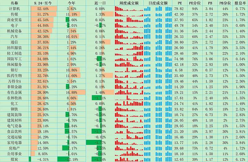 城投债审批力度收紧，6月份累计终止发债规模达121亿，私募债居多