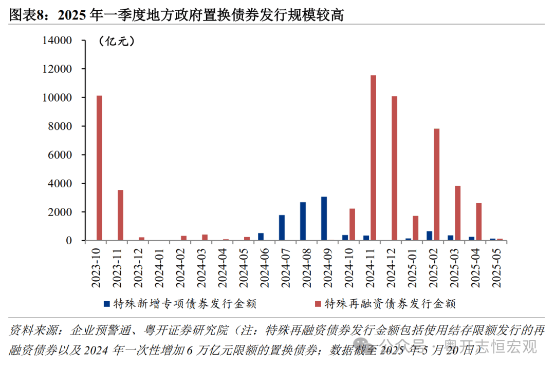 7月11日全国共发行15支地方政府债,共计297.9389亿元