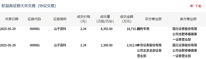 锦好医疗大宗交易成交291.30万元