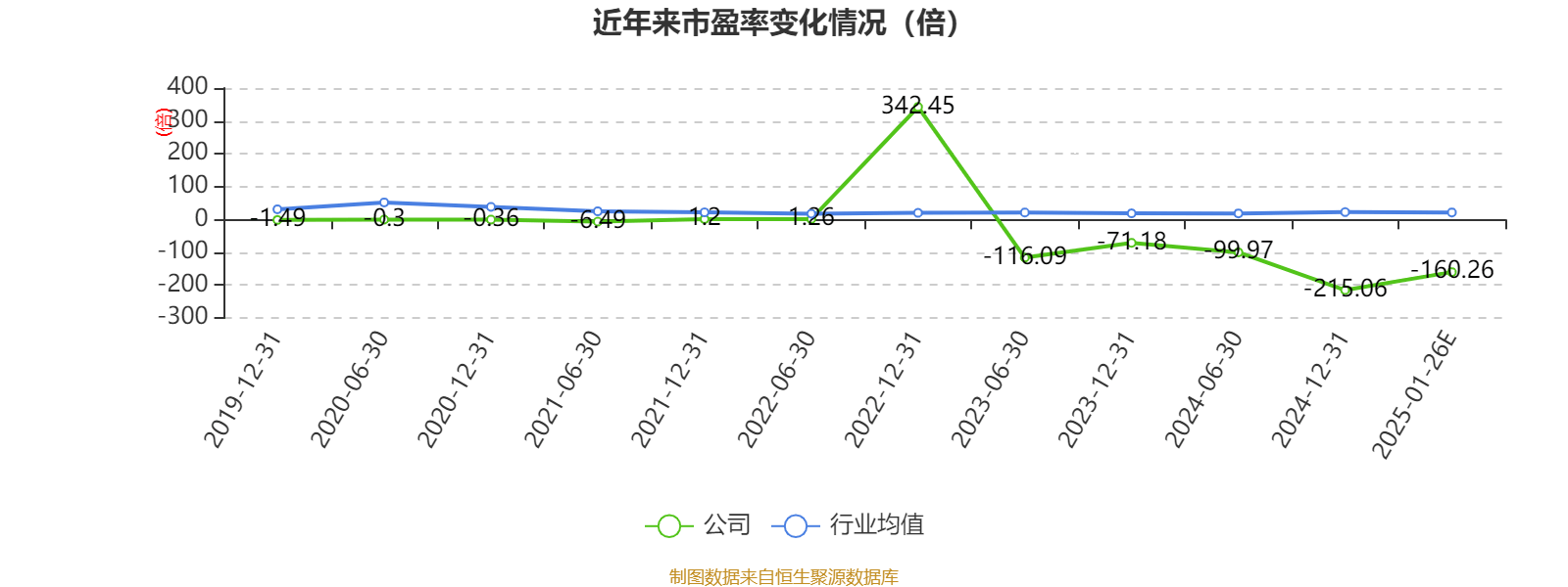 欧晶科技：上半年预计亏损7000万元―8600万元