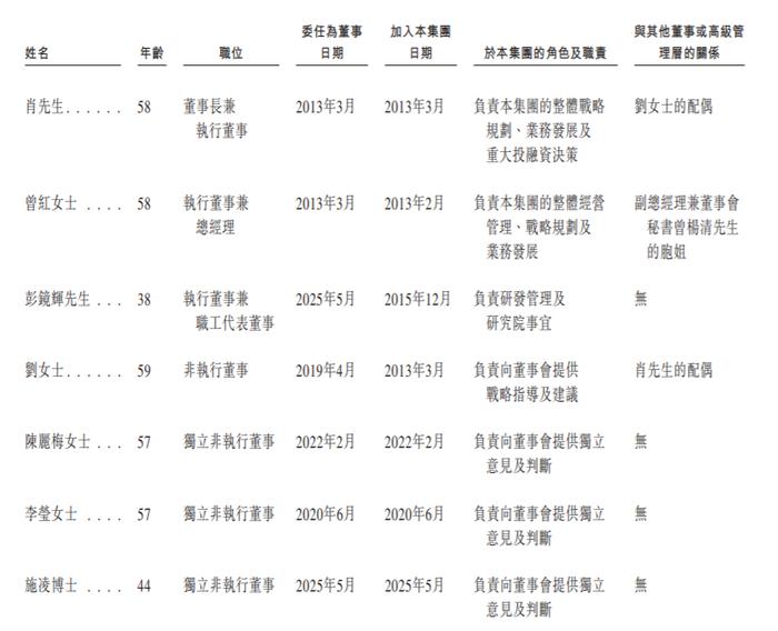 广合科技上半年净利润预计增长51.85%~58.12%