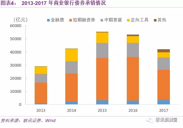银行债券承销的低价痼疾