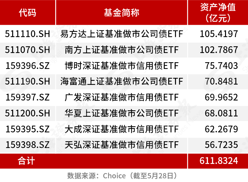 规模突破4000亿！债券ETF 1个月涨了1000亿！