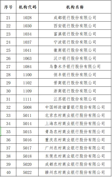 银行债券承销的低价痼疾