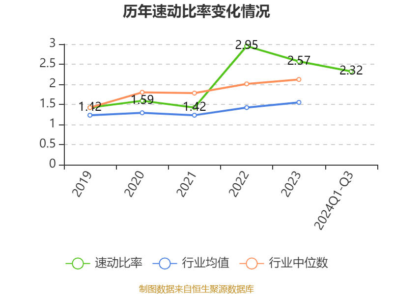 奔朗新材7月11日龙虎榜数据