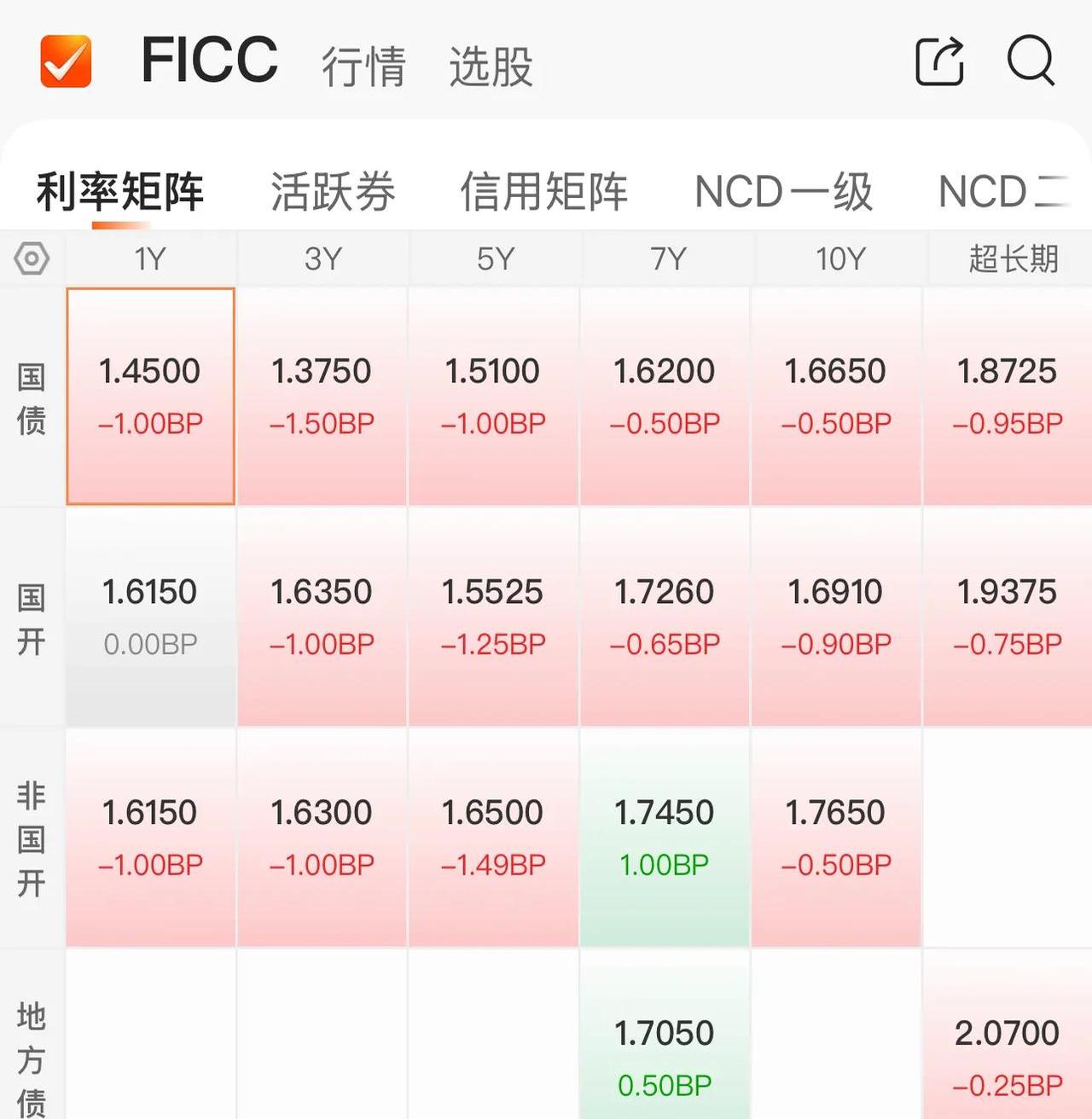 债市早参7月14日| “地板价”债券承销又来，交易商协会对6家主承销商启动自律调查；房企上半年融资收缩三成