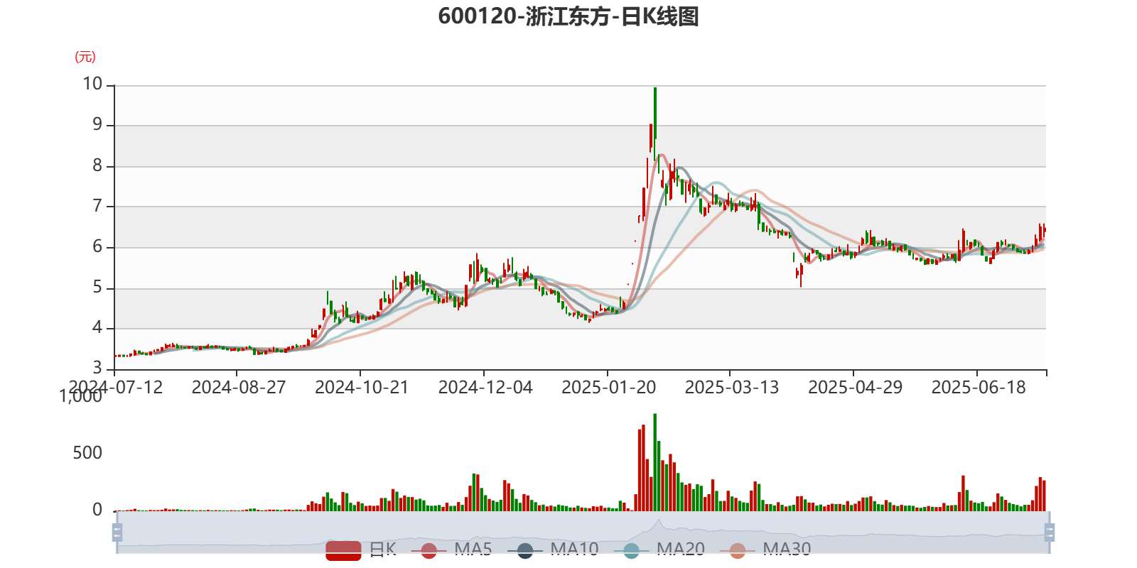 春秋电子：上半年净利同比预增236.05%到310.72%