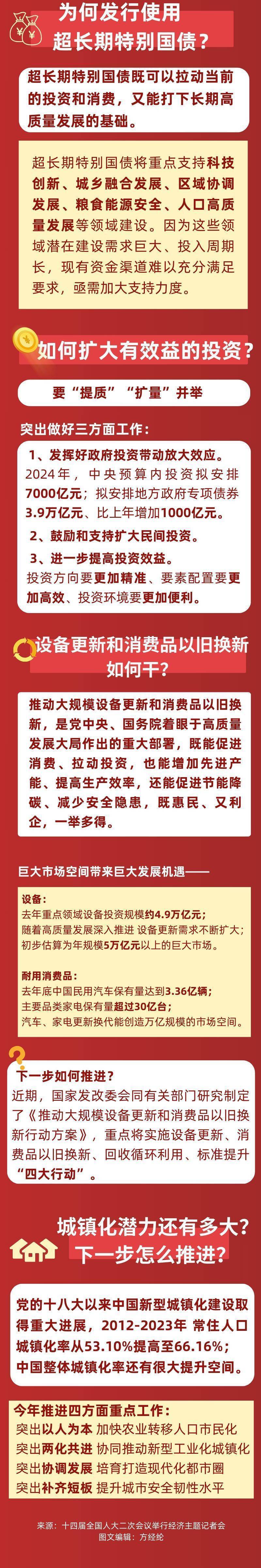 下半年1230亿首批超长期特别国债发行结束，30年国债利率冲顶1.89%后回落