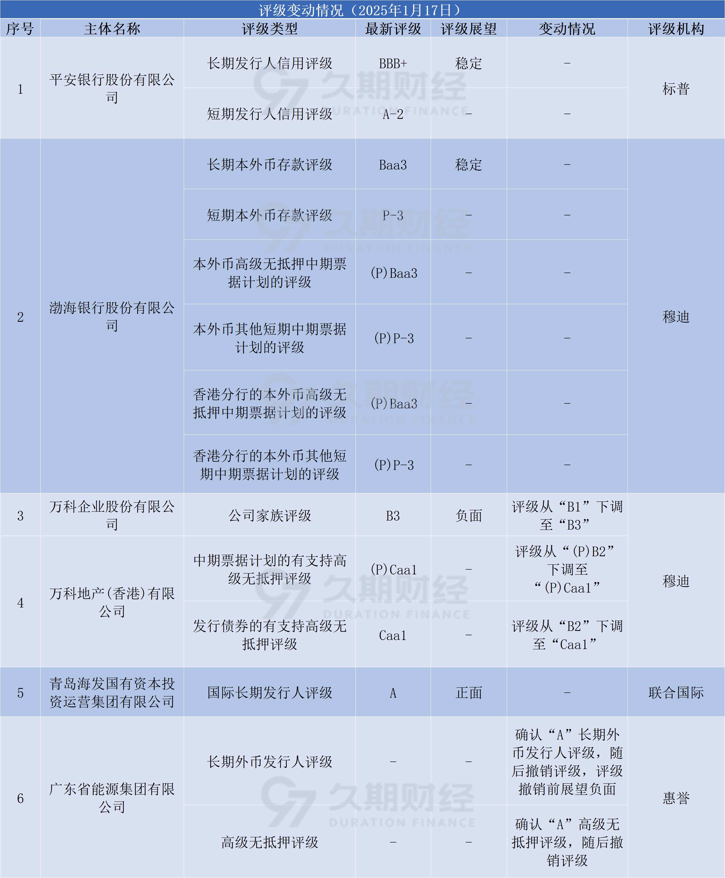 中资离岸债 | 7月14日价格涨跌幅排行榜Top10