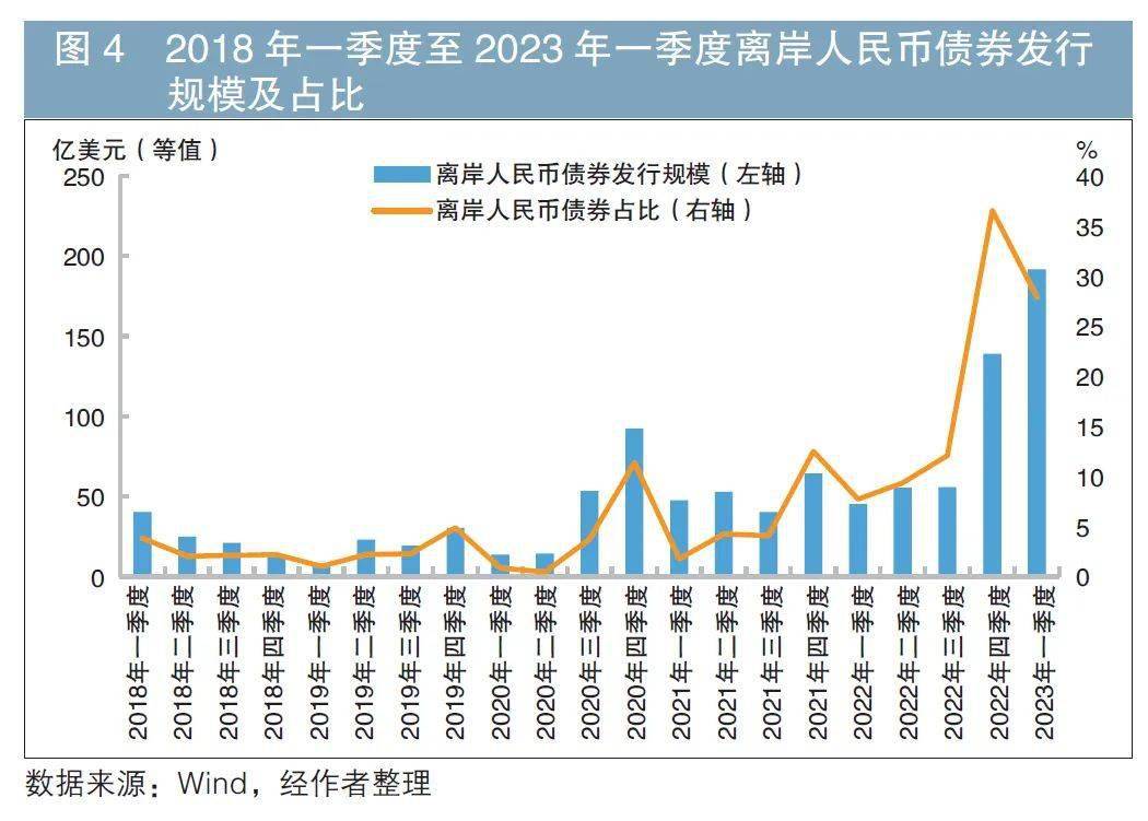 中资离岸债 | 7月14日价格涨跌幅排行榜Top10