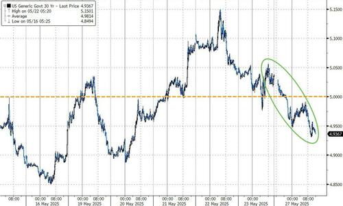 美债收益率集体上涨，10年期美债收益率涨2.40个基点