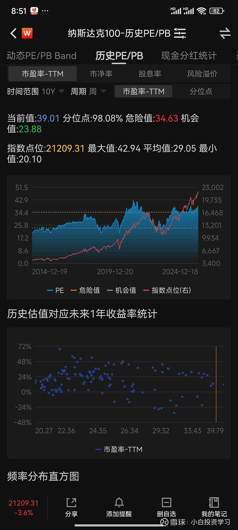 美债收益率集体上涨，10年期美债收益率涨2.40个基点