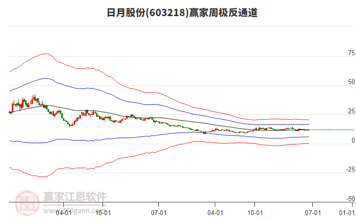 禾望电气发布上半年预增公告 净利润同比增长51.18%~64.75%