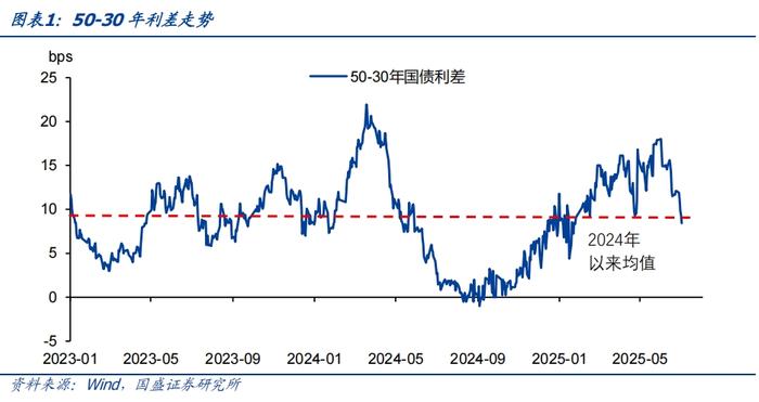 印尼5年期国债收益率跌至2023年9月以来最低