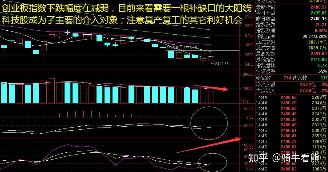 债市回调或风险可控，机构提示可关注跌出来的机会｜机构要评