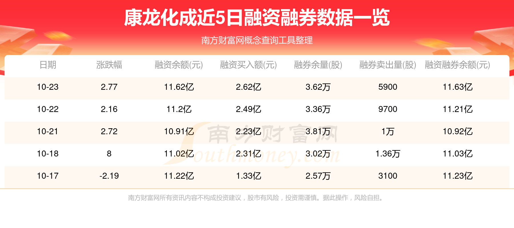 康龙化成：预计上半年净利润同比下降36%―39%