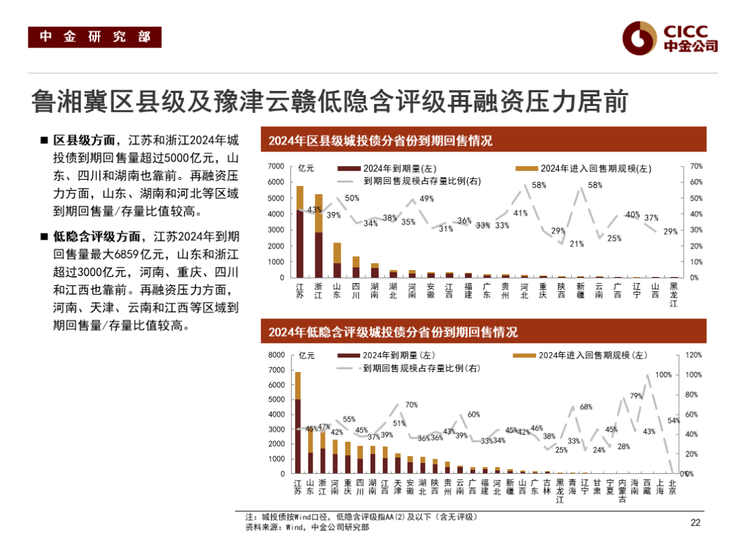 【财经分析】信用债行情能否延续？机构判断配置需求将提供有力支撑