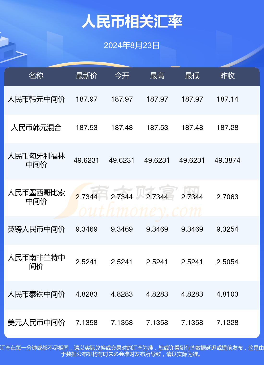 财政部今日在澳门发行60亿元人民币国债